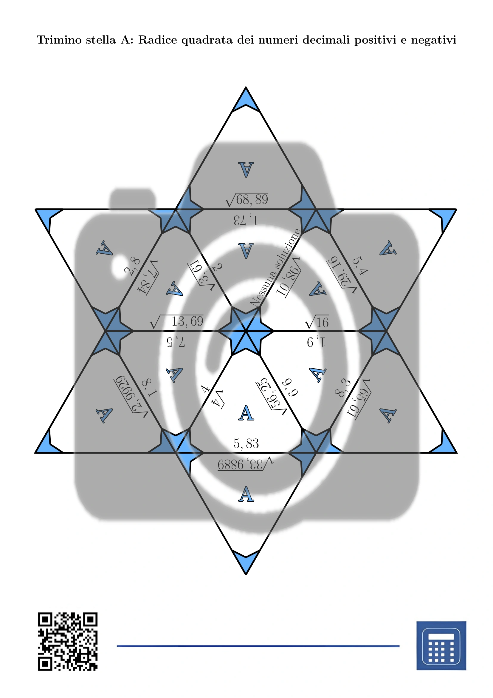 Trimino: Radice quadrata dei numeri decimali positivi e negativi - immagine 4