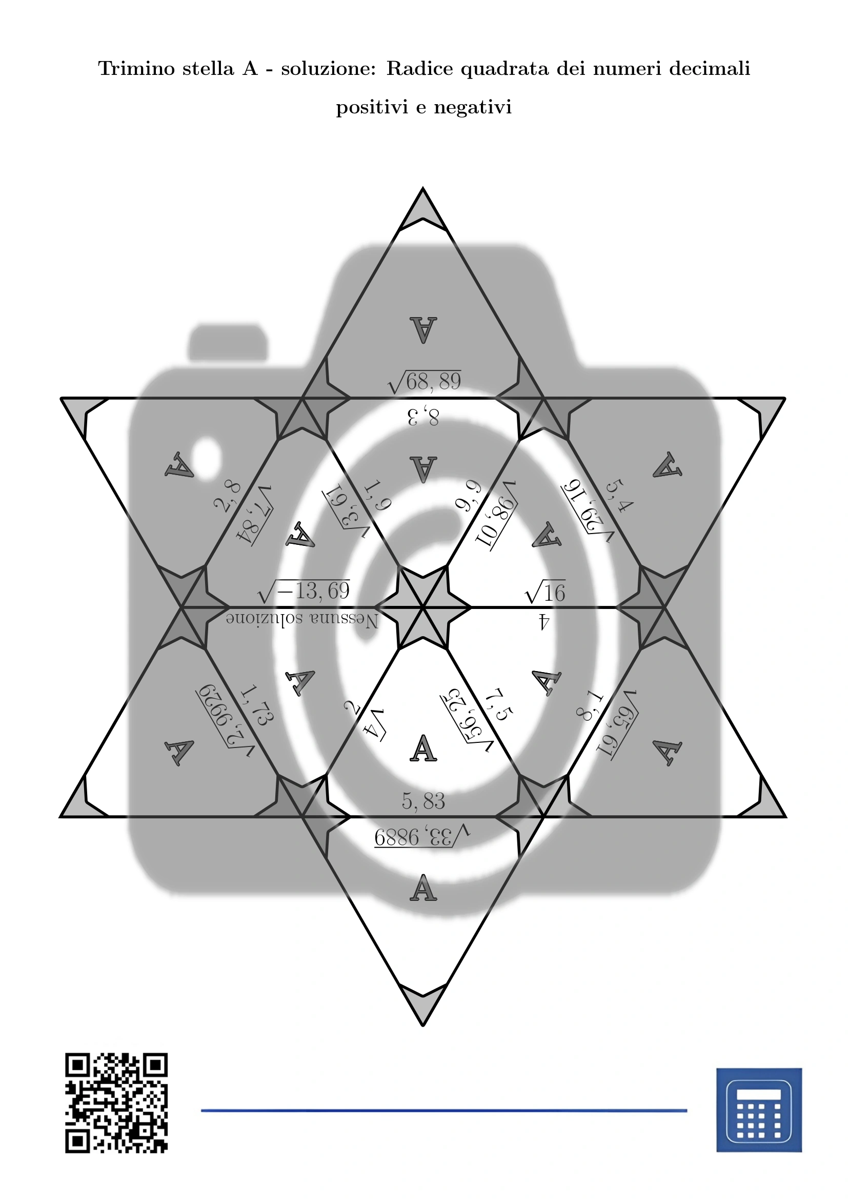 Trimino: Radice quadrata dei numeri decimali positivi e negativi - immagine 7